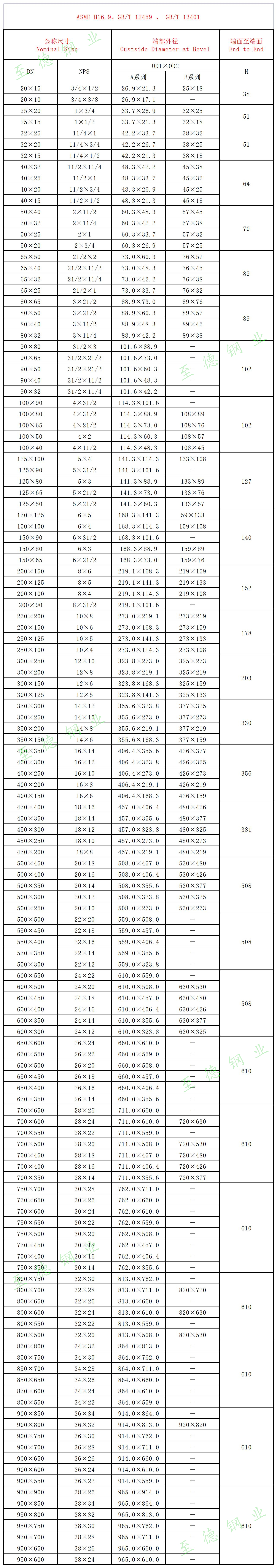 不銹鋼異徑管（大小頭）規(guī)格尺寸對照表（A系列、B系列）.jpg